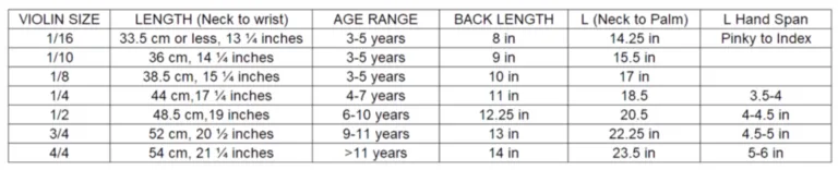 Violin Chart