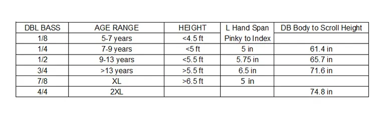 Bass Sizing